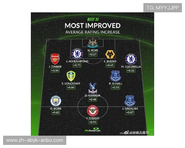 英超本土球员名单及对球队稳定性的影响