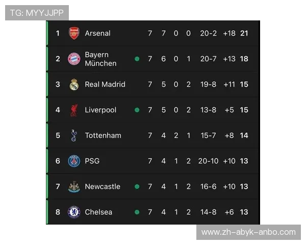 英超欧冠五支球队：英超的欧洲战绩
